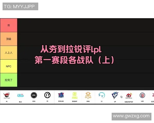 LPL第一赛段Xiaohu展现超强实力助力战队争夺荣耀之路