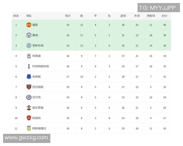 沃尔夫斯堡客场大胜,德甲积分榜上升至前四位置 沃尔夫斯堡客场大胜,德甲积分榜上升至前四位置